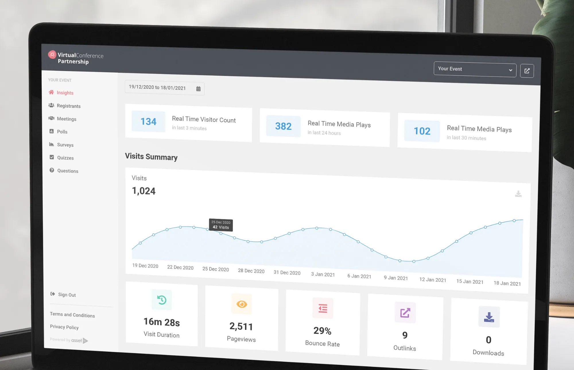 Various statistics of plays, duration of plays and how many users made separate visits.